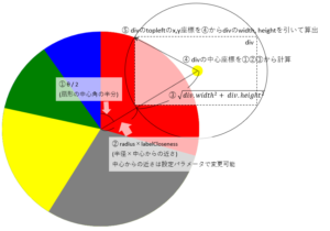 赤色セクター部分のデータラベル表示位置の計算方法